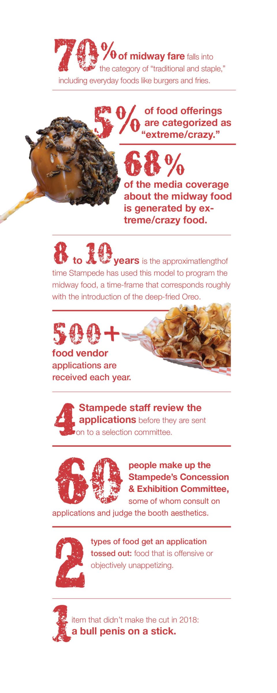 Fun Facts About Calgary Stampede Midway Food Avenue Calgary