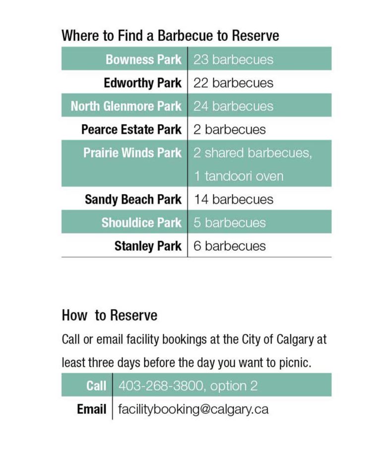 What You Should Know About Barbecuing in a Calgary Park Avenue Calgary