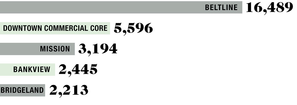 Source: City of Calgary Open Data Catalogue — Census Data by Community District for 2015.