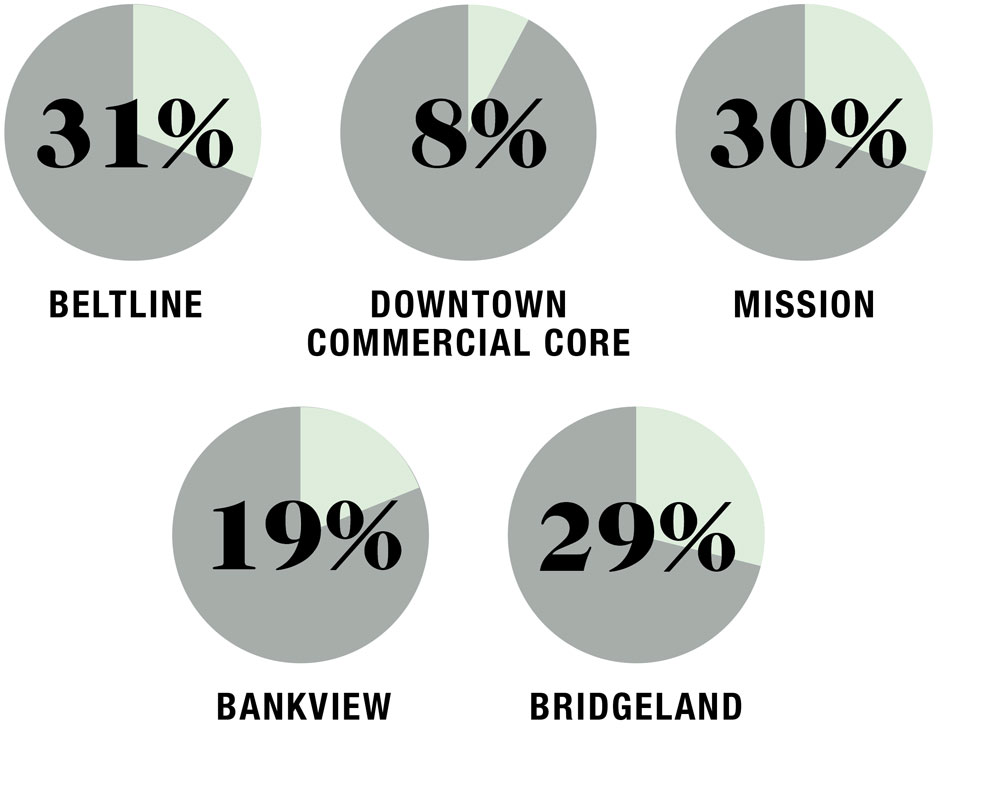 Source: City of Calgary Open Data Catalogue — Census Data by Community District for 2015.