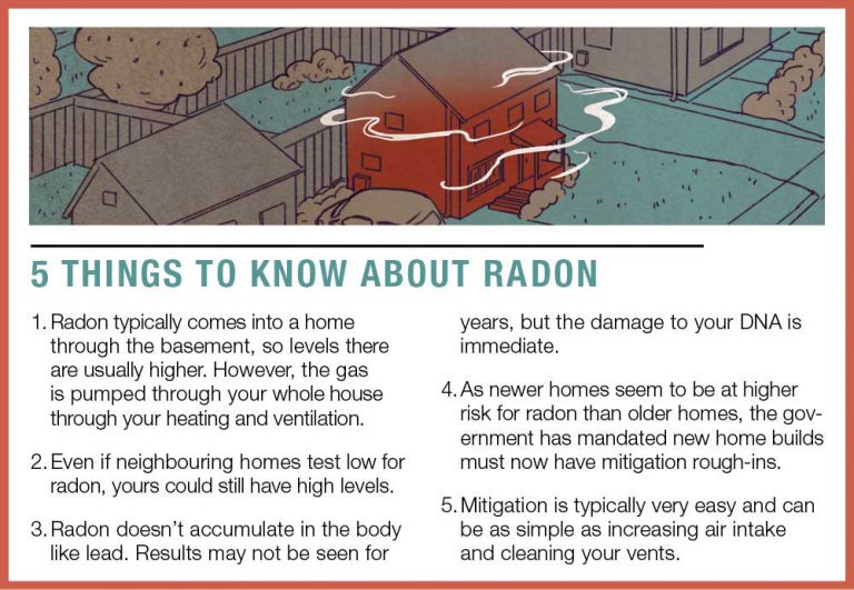 What You Should Know About the Dangers of Radon Gas Avenue Calgary
